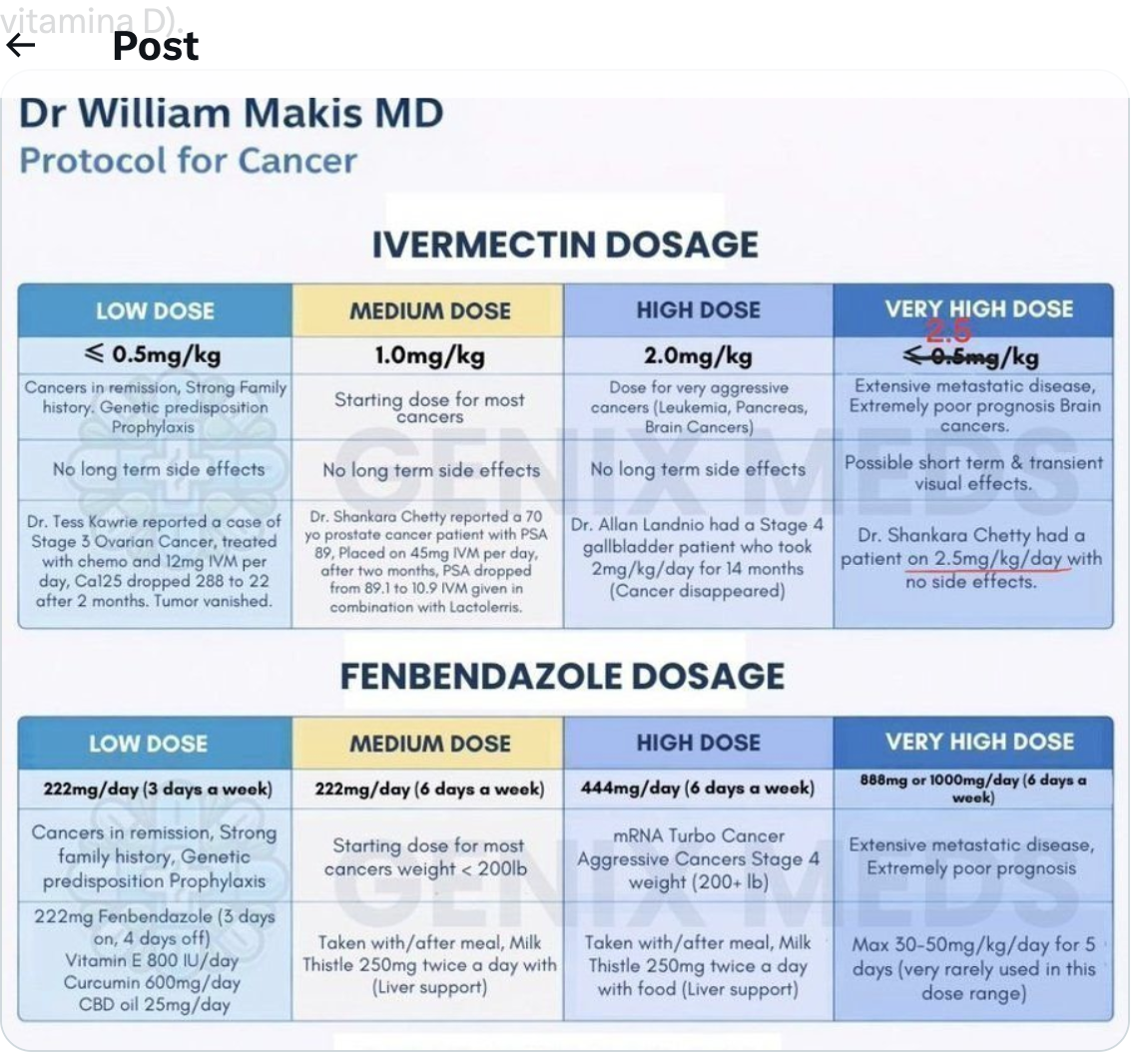 Fenbendazole & Ivermectin